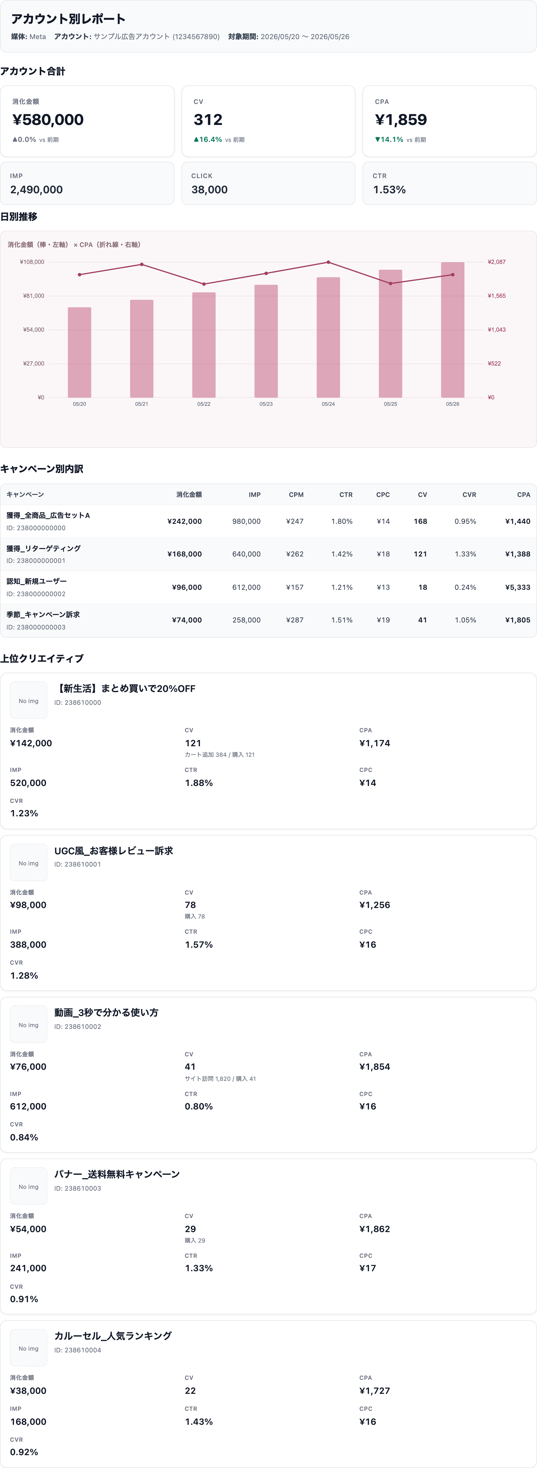 Harubaseのアカウント詳細レポート