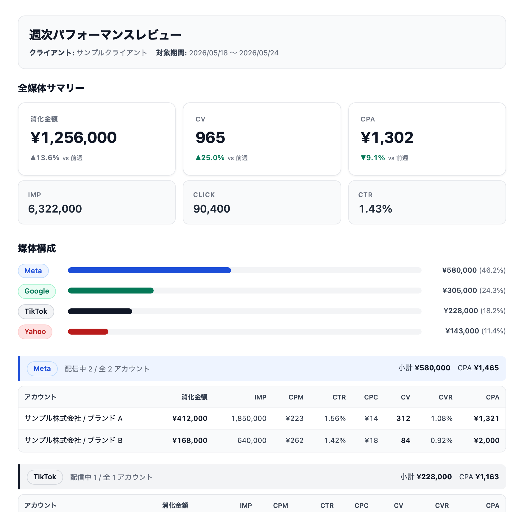 Harubaseのレポートパネル